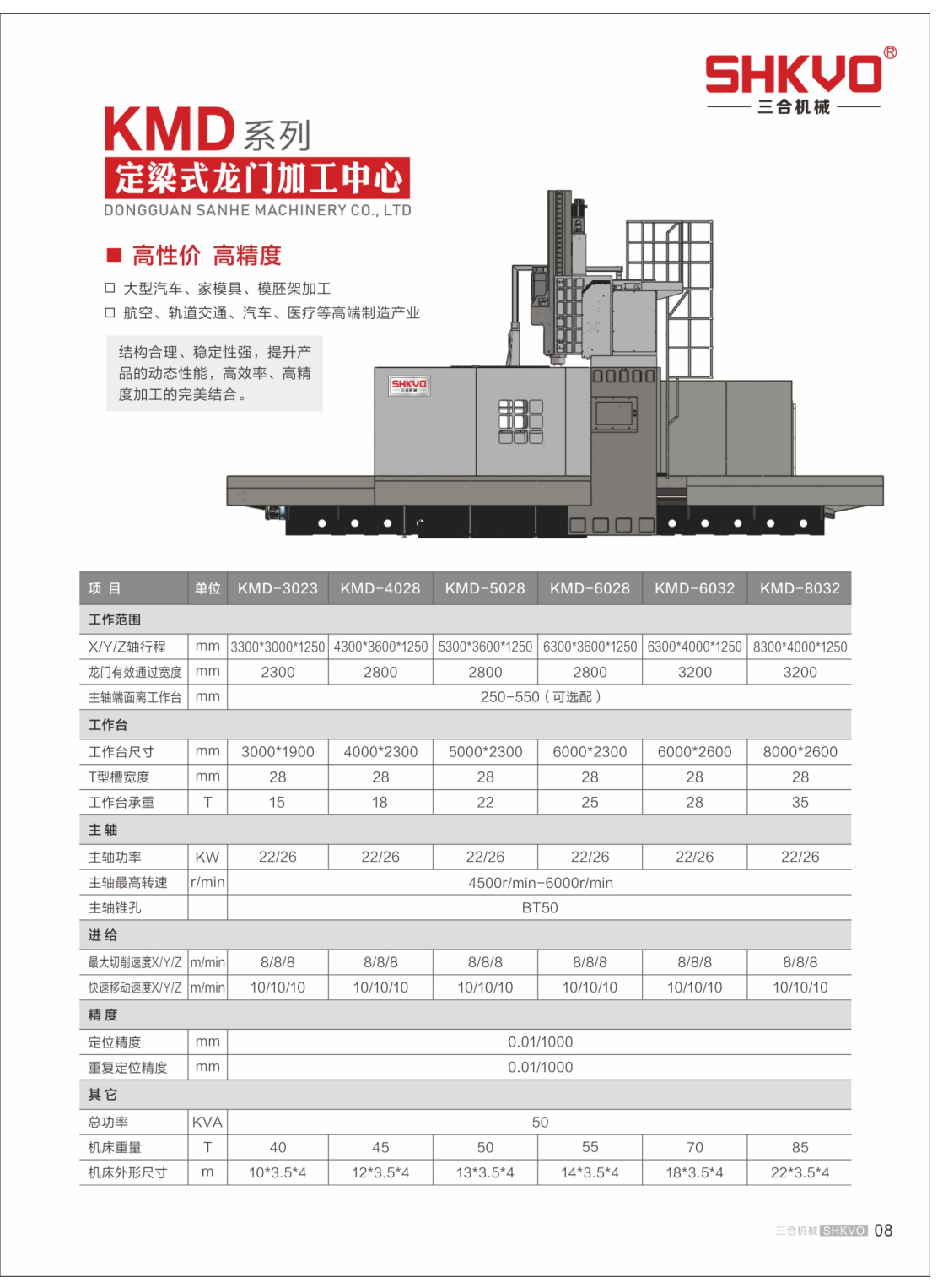 KMD系列--定梁式龙门加工中心